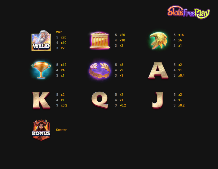 Titan Thunder: Wrath of Hades Winning symbols